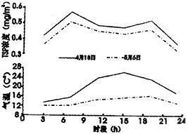 固体废弃物分类收集的意义与电子废弃物处理项目开发