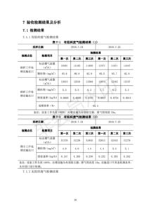 保定市金驰固体废物治理建筑垃圾回收再利用项目竣工环境保护验收监测报告 聚焦固体废弃物（建筑垃圾）治理成效
