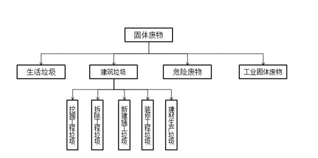 兴源环境拟12亿并购绿农环境，战略加码建筑垃圾循环经济蓝海