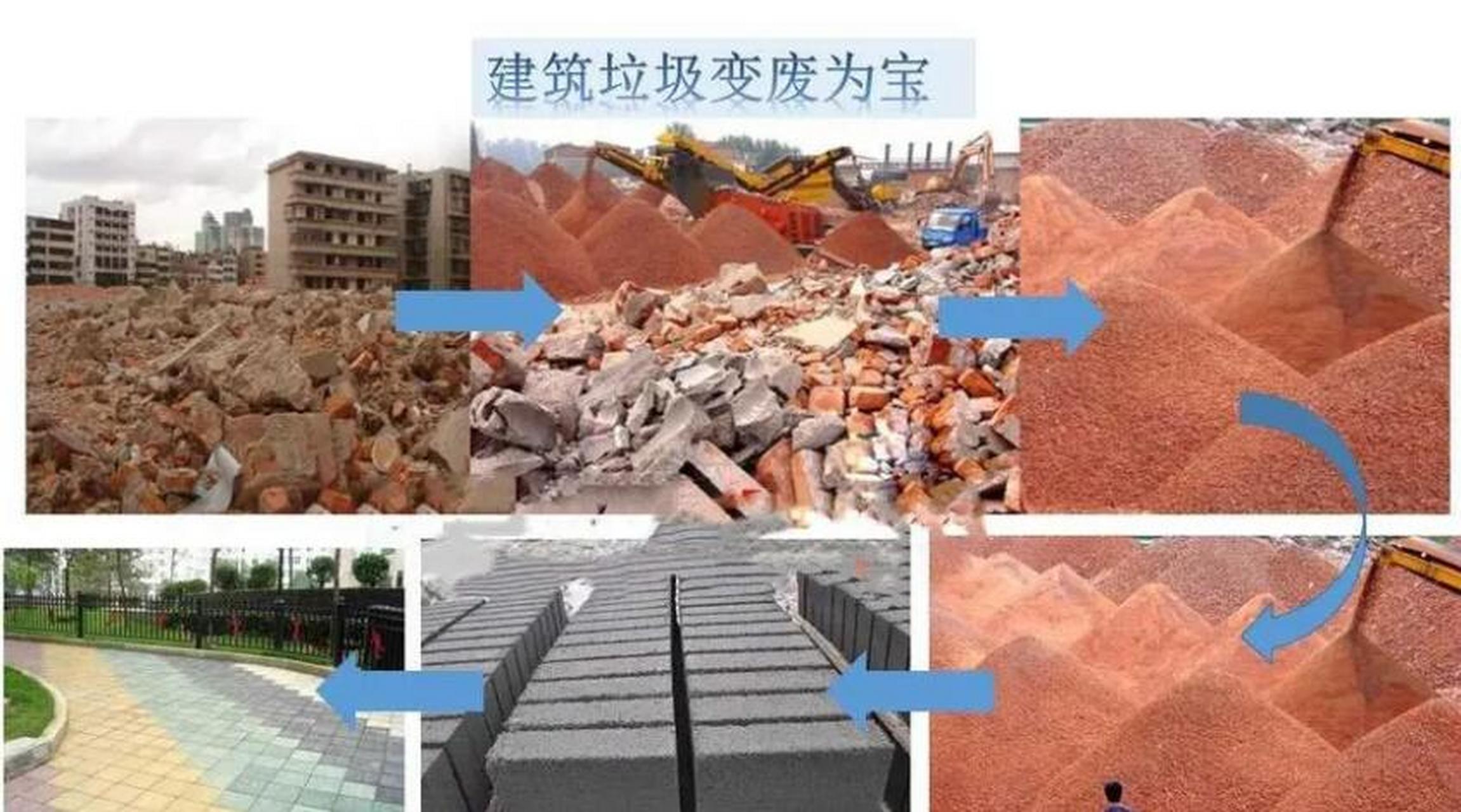 太原市建筑垃圾与污泥固废利用综合体建设规划